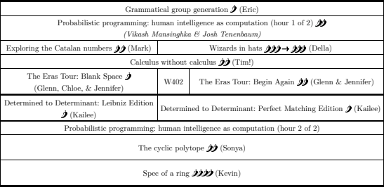 An image of the grid displaying 2024 Classes for Week 5